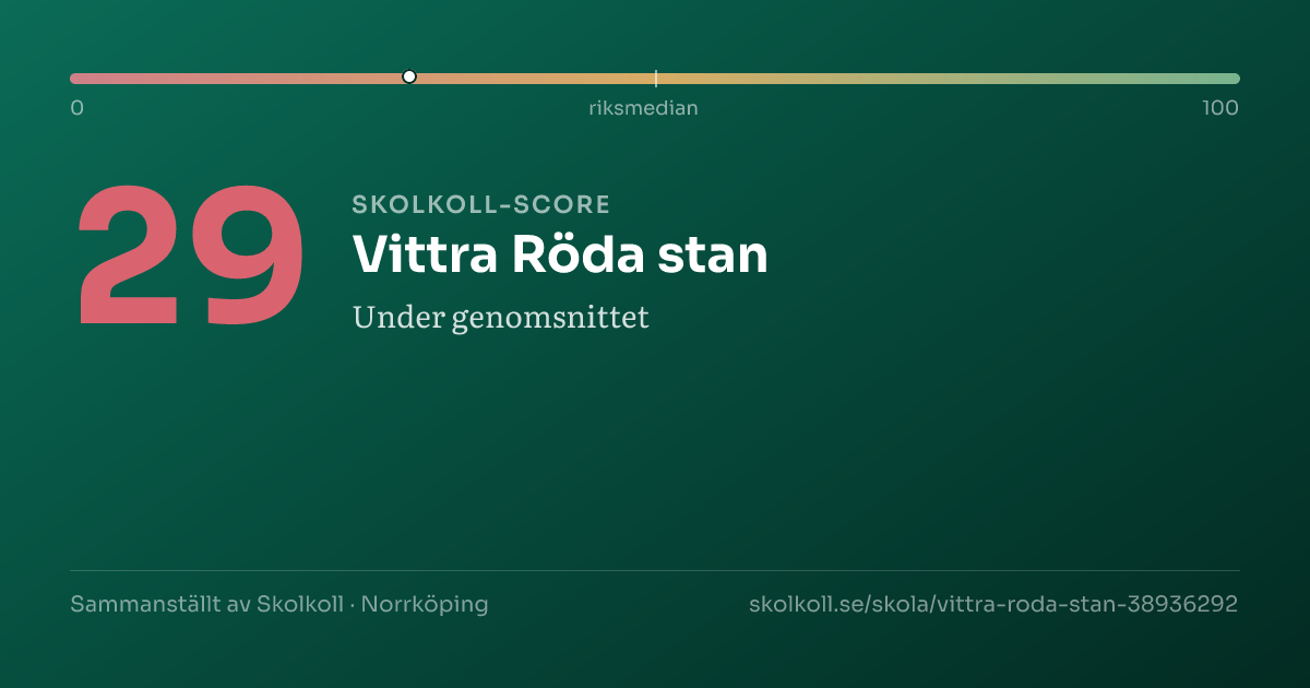Skolkoll-score för Vittra Röda stan