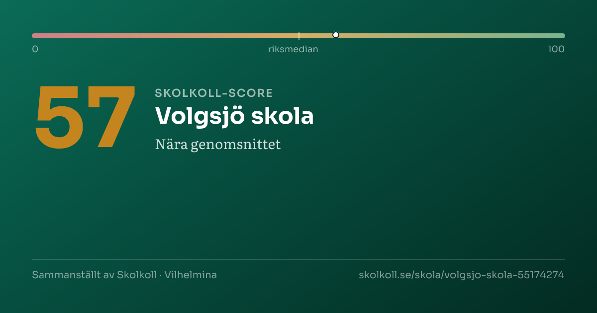 Skolkoll-score för Volgsjö skola