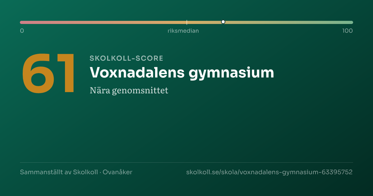 Skolkoll score for Voxnadalens gymnasium