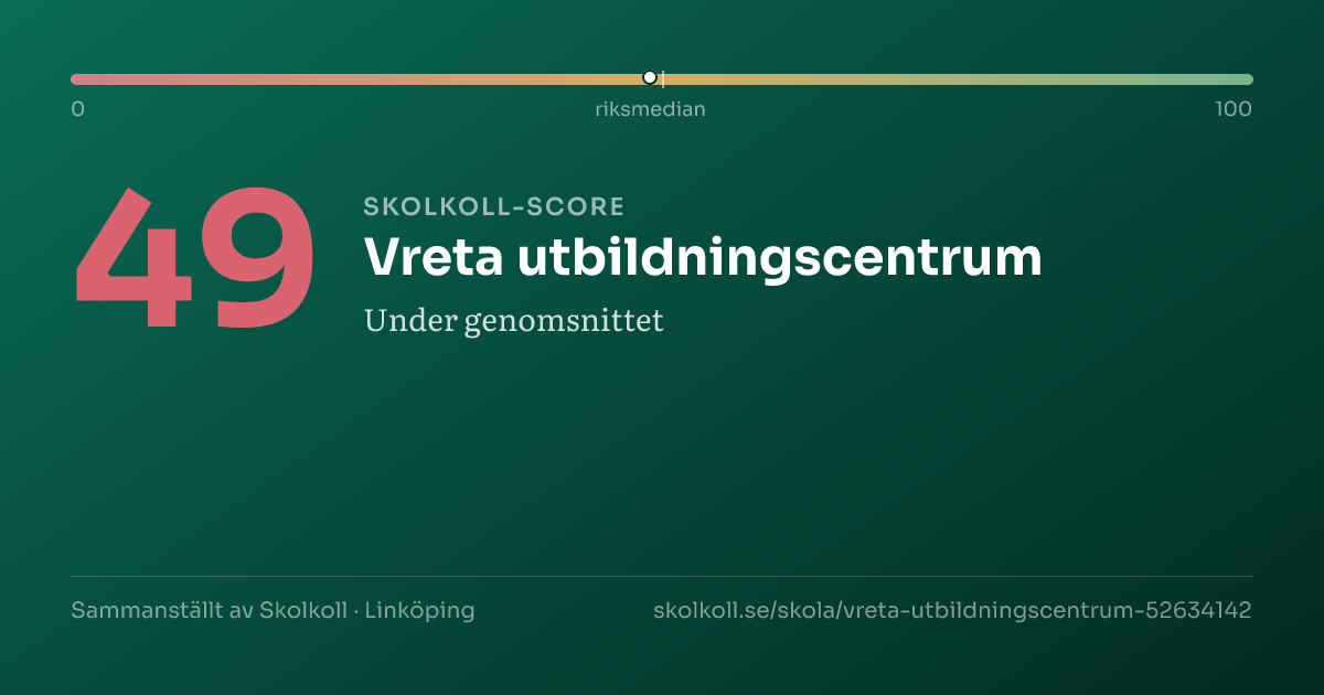 Skolkoll-score för Vreta utbildningscentrum