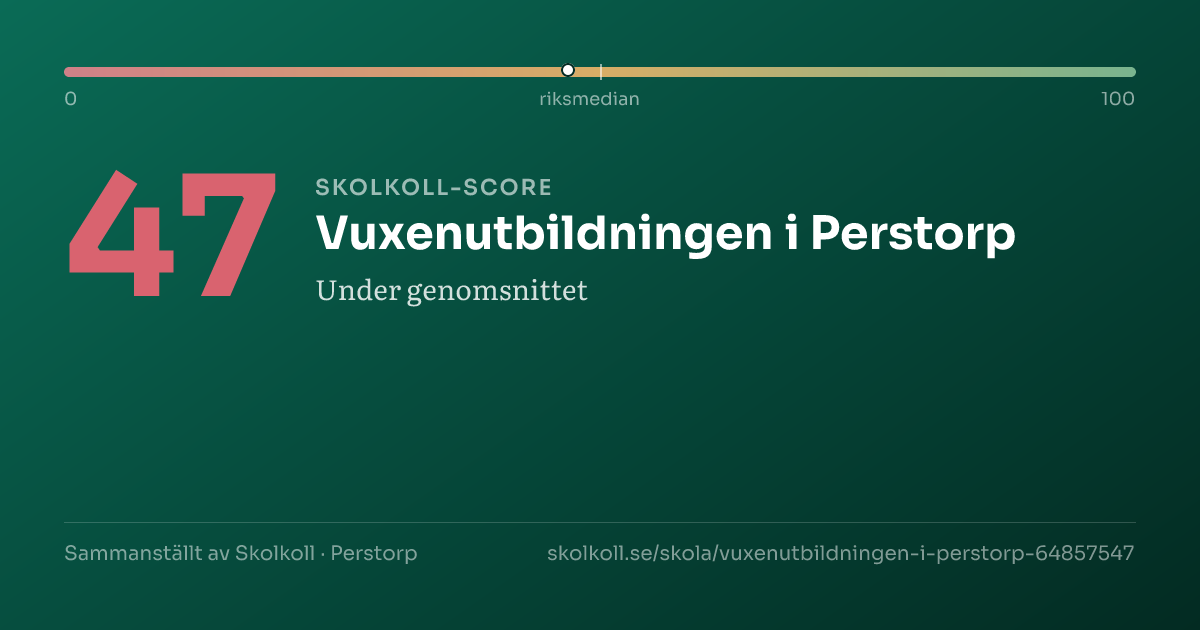 Skolkoll-score för Vuxenutbildningen i Perstorp