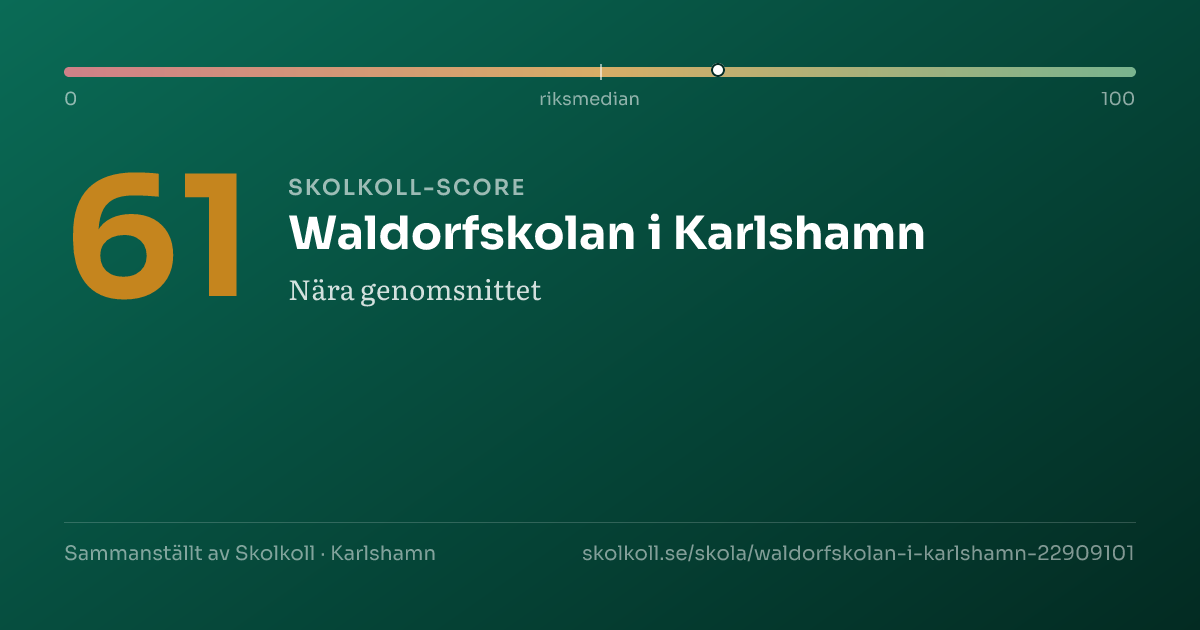 Skolkoll-score för Waldorfskolan i Karlshamn