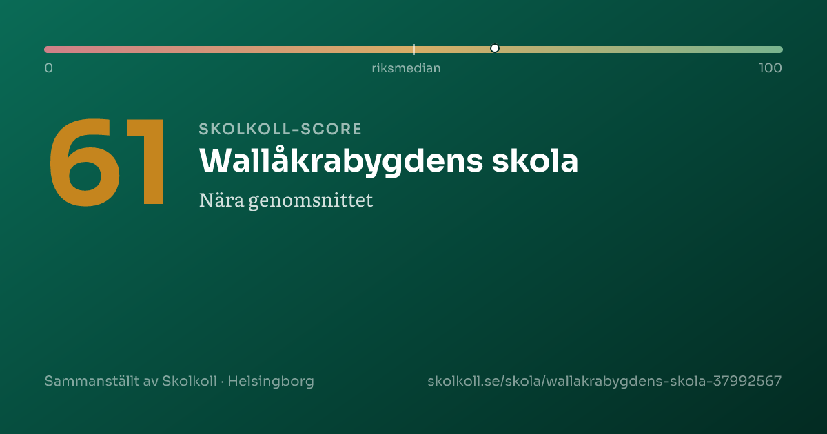 Skolkoll-score för Wallåkrabygdens skola