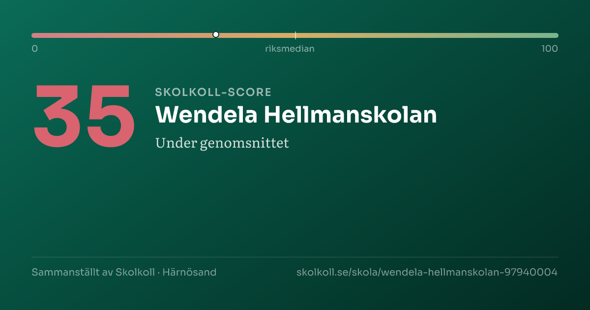 Skolkoll-score för Wendela Hellmanskolan