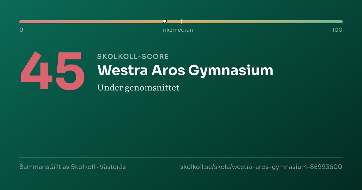 Skolkoll score for Westra Aros Gymnasium