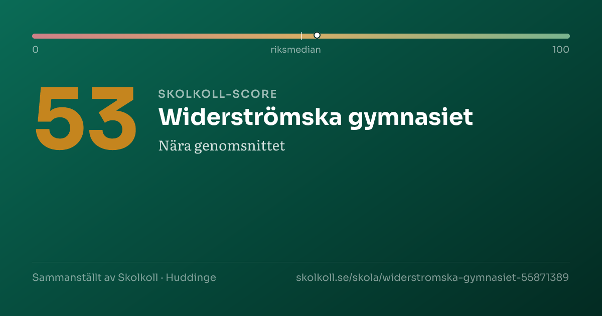 Skolkoll-score för Widerströmska gymnasiet