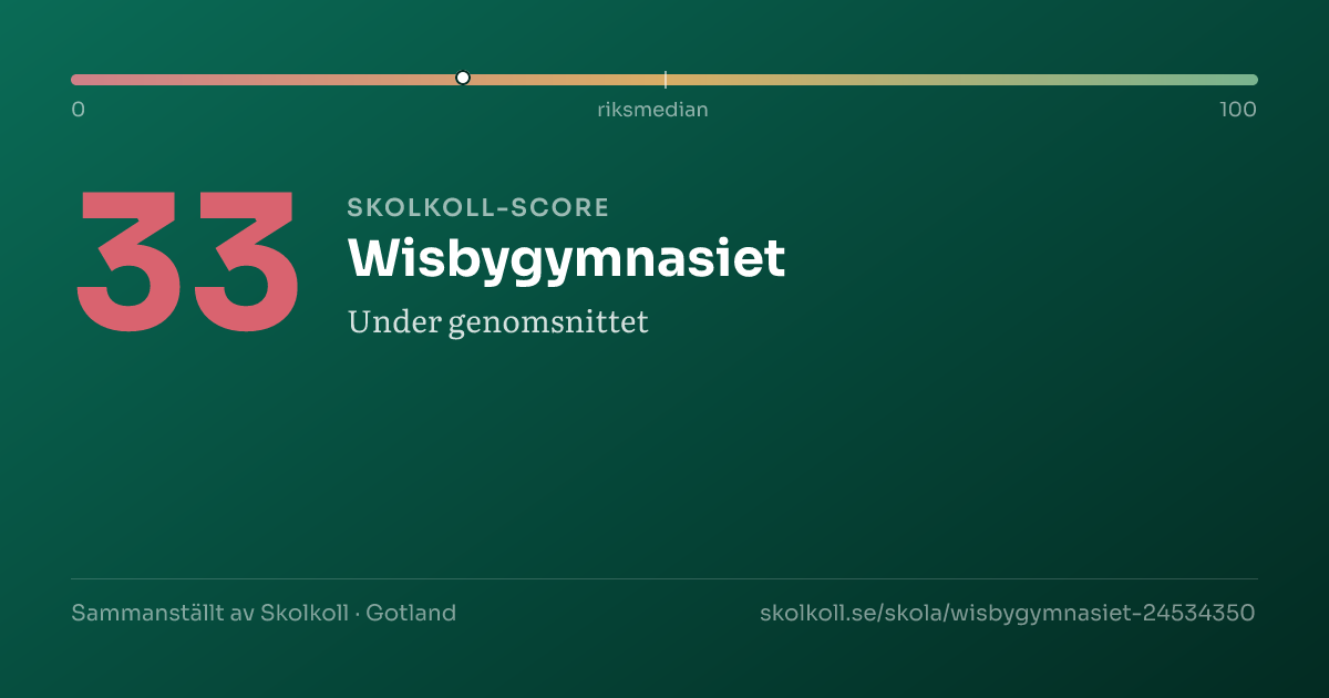 Skolkoll-score för Wisbygymnasiet