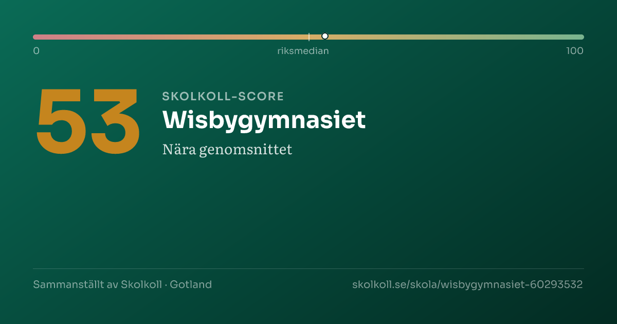 Skolkoll-score för Wisbygymnasiet