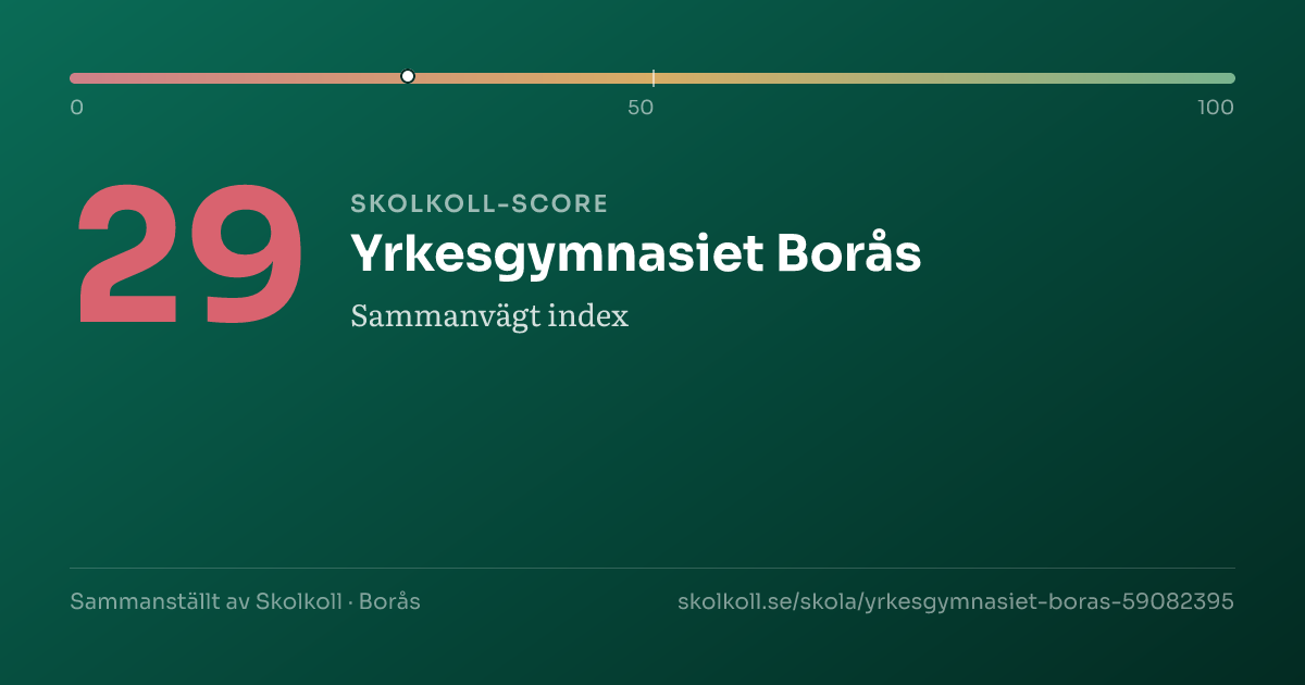 Skolkoll score for Yrkesgymnasiet Borås