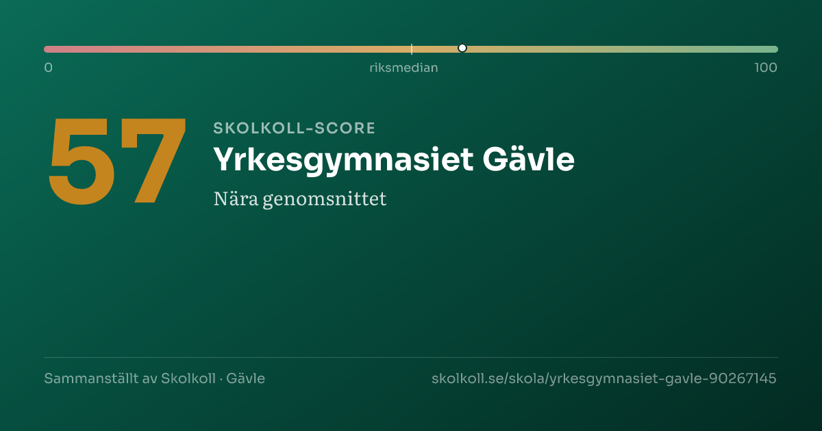 Skolkoll score for Yrkesgymnasiet Gävle