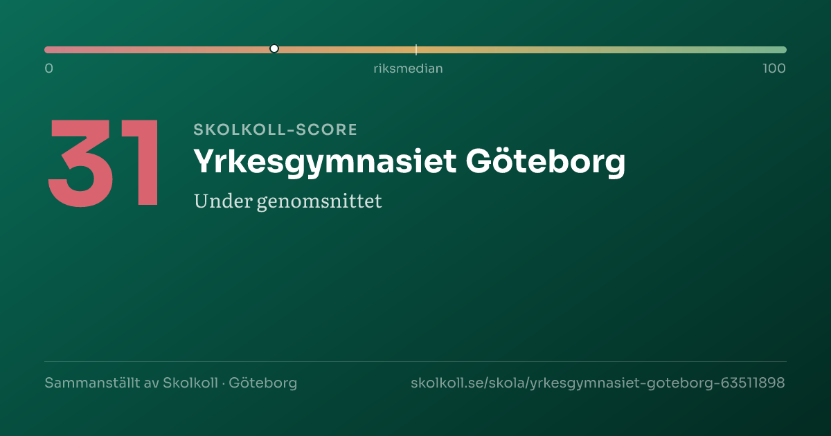 Skolkoll-score för Yrkesgymnasiet Göteborg