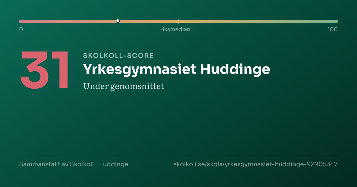 Skolkoll-score för Yrkesgymnasiet Huddinge
