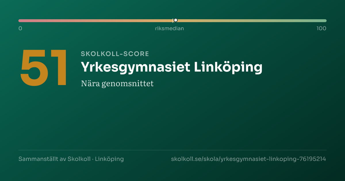 Skolkoll-score för Yrkesgymnasiet Linköping