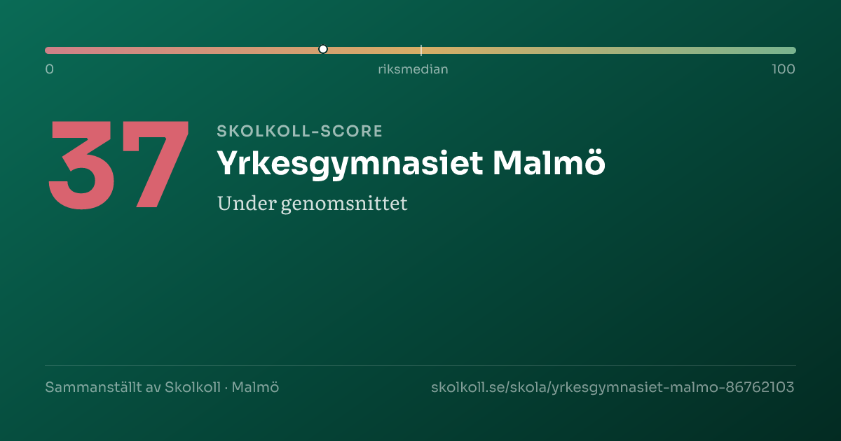 Skolkoll-score för Yrkesgymnasiet Malmö