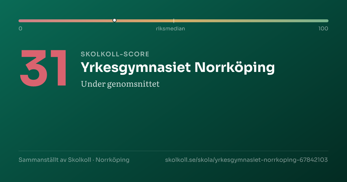 Skolkoll-score för Yrkesgymnasiet Norrköping