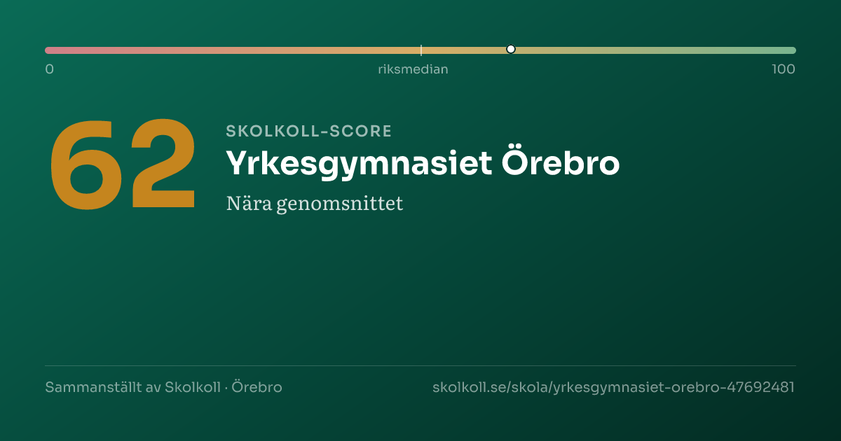 Skolkoll-score för Yrkesgymnasiet Örebro