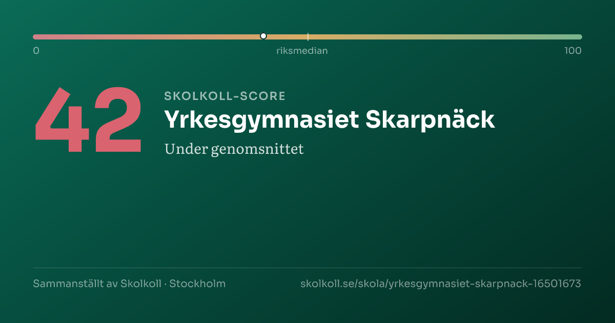 Skolkoll score for Yrkesgymnasiet Skarpnäck