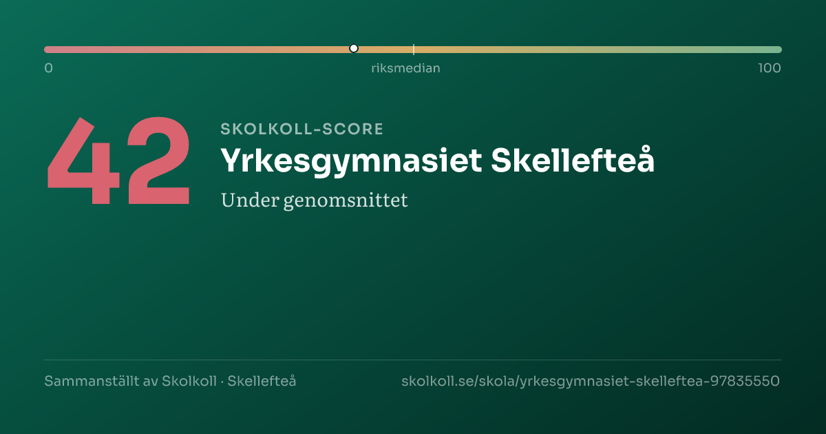 Skolkoll score for Yrkesgymnasiet Skellefteå
