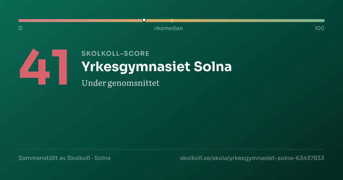 Skolkoll score for Yrkesgymnasiet Solna