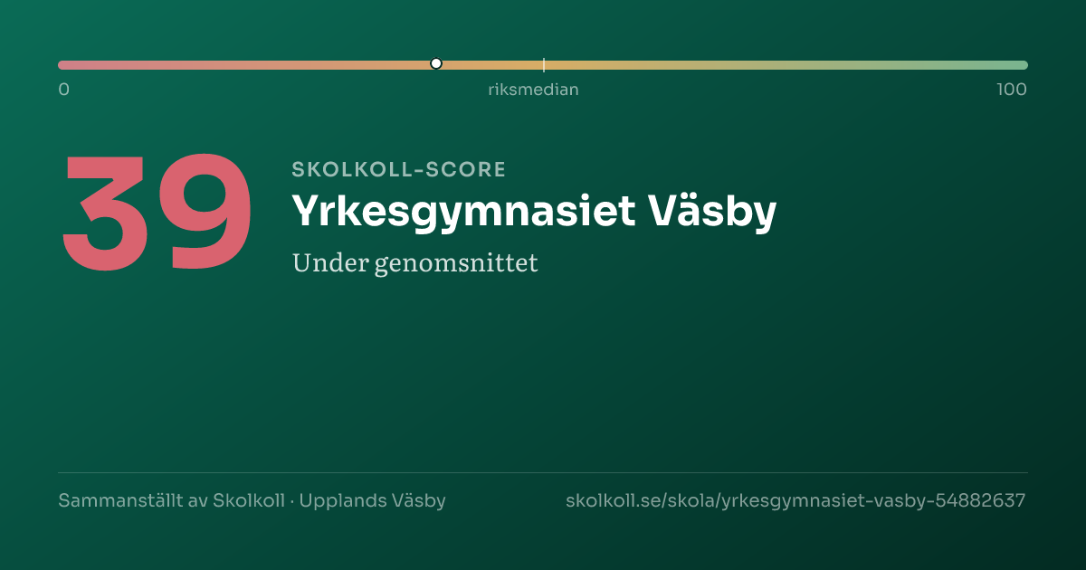Skolkoll-score för Yrkesgymnasiet Väsby