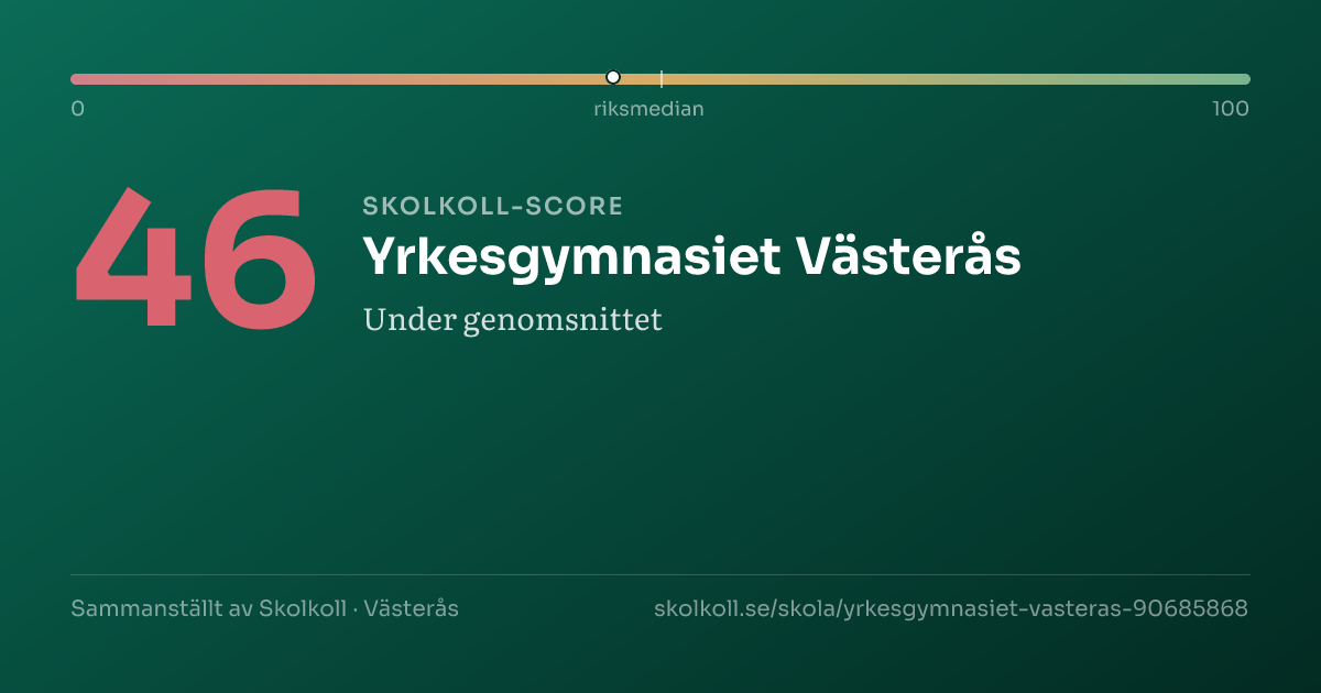 Skolkoll score for Yrkesgymnasiet Västerås