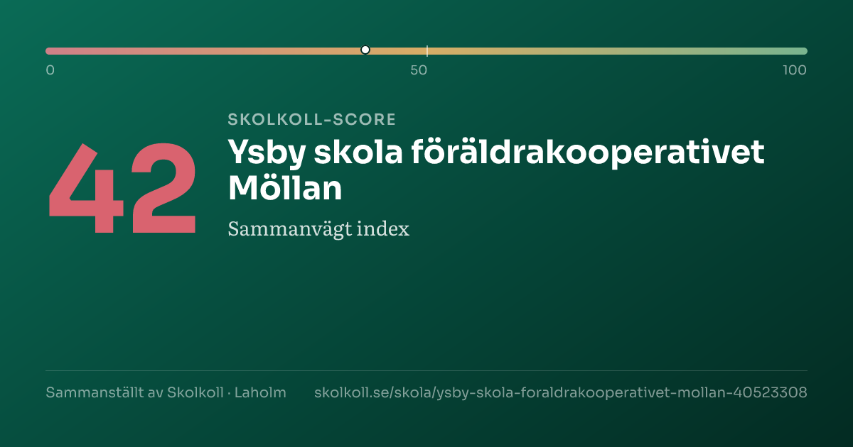 Skolkoll-score för Ysby skola föräldrakooperativet Möllan