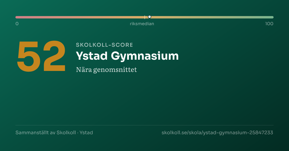 Skolkoll-score för Ystad Gymnasium