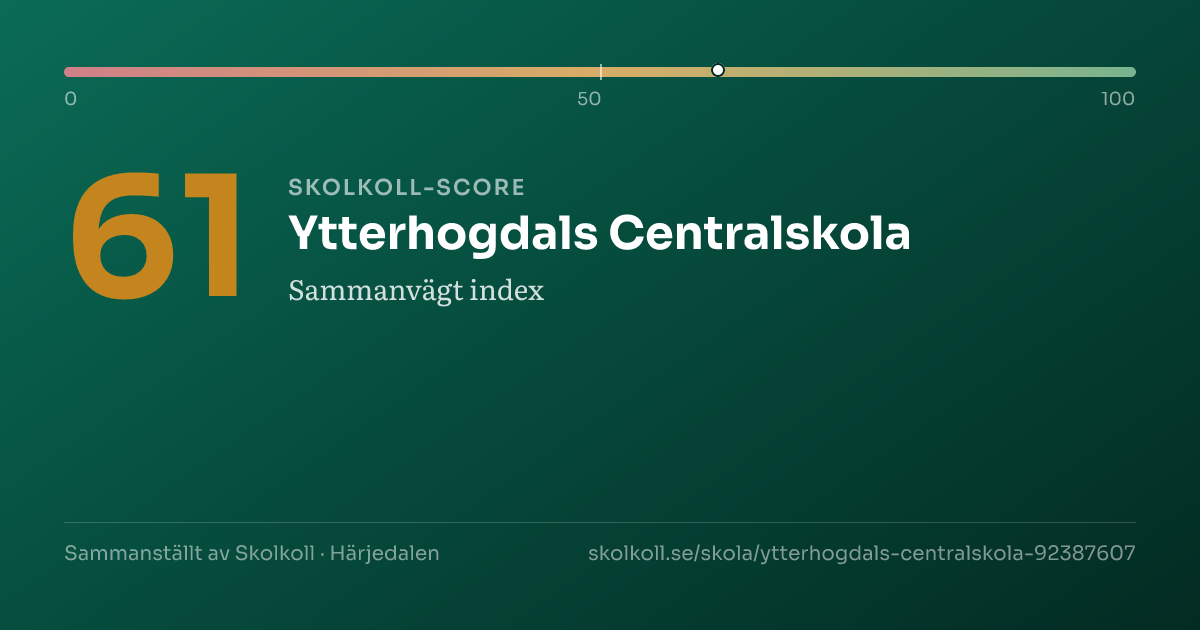 Skolkoll-score för Ytterhogdals Centralskola